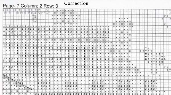 Mears correction